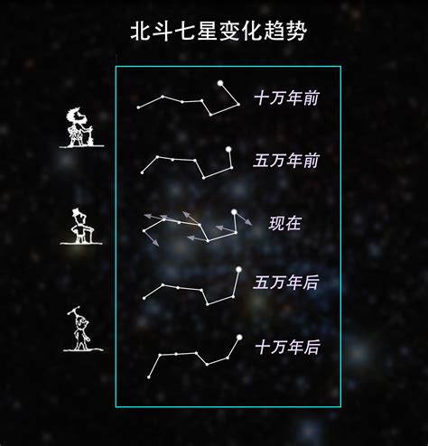 北斗星沉 意思